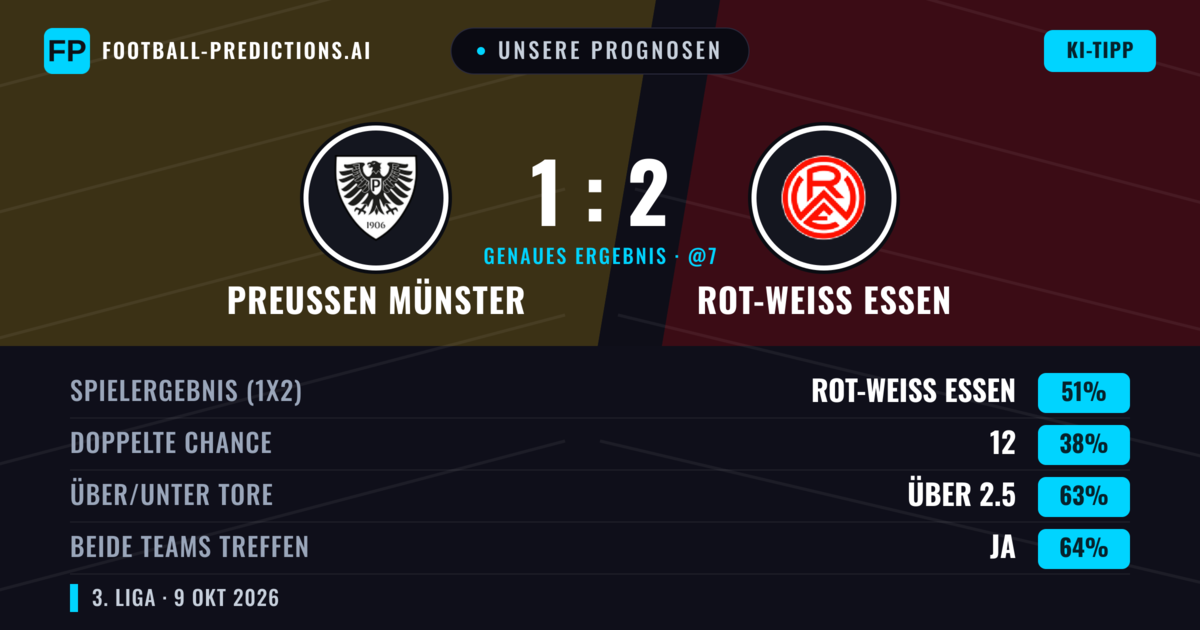 Unsere Prognosen: Preußen Münster vs Rot-Weiß Essen — Rot-Weiß Essen — Sieg (50%); Über 2.5; Beide treffen: Ja