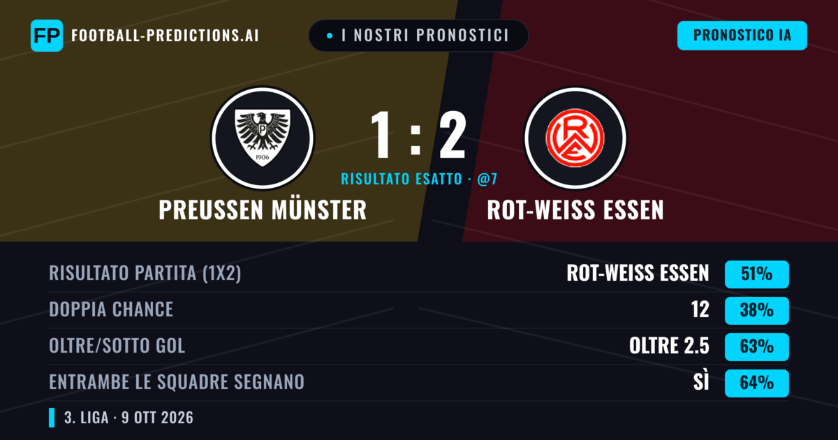 I nostri pronostici: Preußen Münster vs Rot-Weiß Essen — Rot-Weiß Essen — Vince (50%); Oltre 2.5; Entrambe segnano: Sì