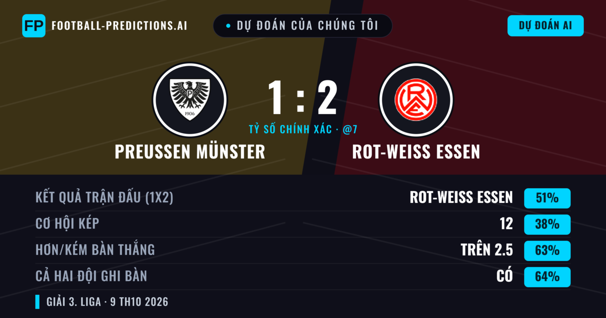 Dự đoán của chúng tôi: Preußen Münster vs Rot-Weiß Essen — Rot-Weiß Essen — Thắng (50%); Hơn 2.5; Cả hai ghi bàn: Có