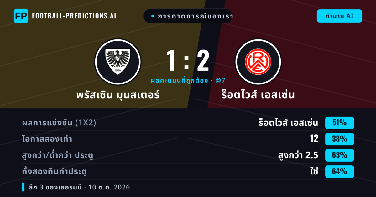 การคาดการณ์ของเรา: พรัสเซิน มุนสเตอร์ vs ร็อตไวส์ เอสเซ่น — ร็อตไวส์ เอสเซ่น — ชนะ (50%); เกิน 2.5; ทั้งสองทีมทำประตู: ใช่