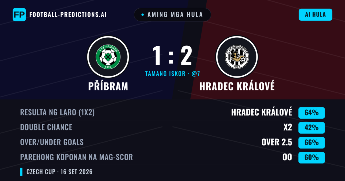 Aming mga hula: Příbram vs Hradec Králové — Hradec Králové — Manalo (66%); Over 2.5; Parehong magbubuo: Oo