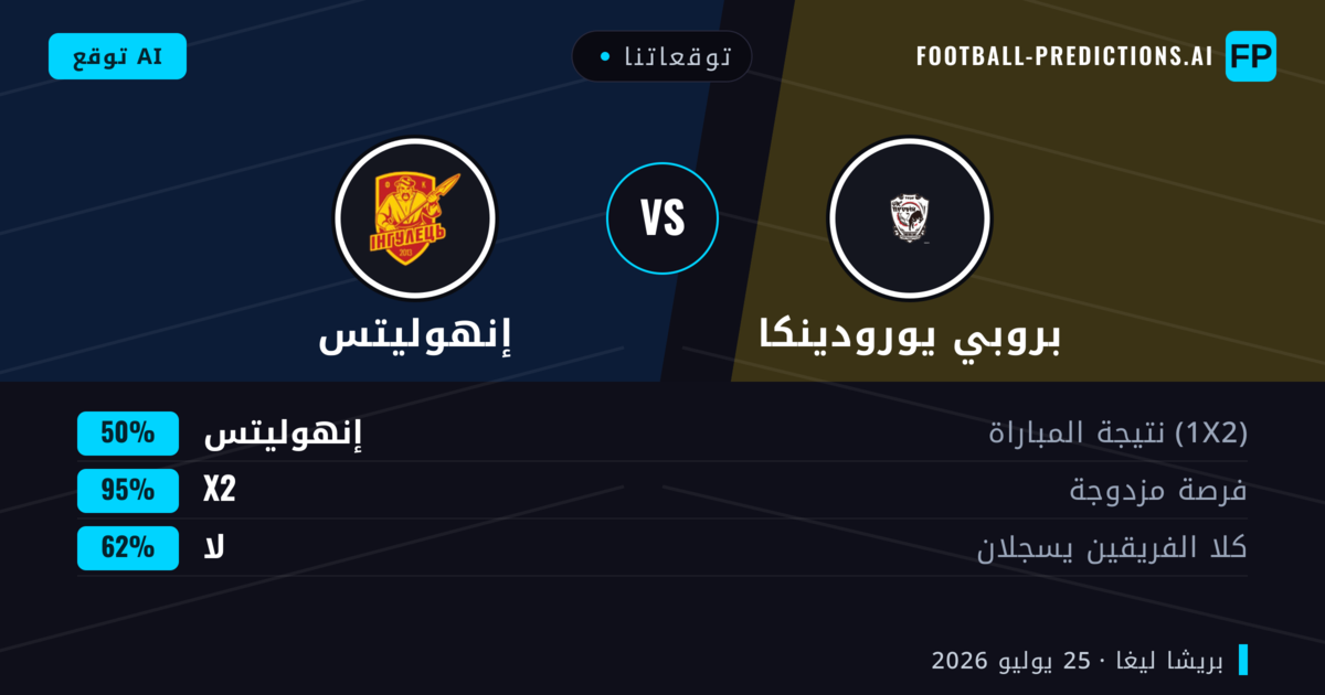 توقعاتنا: بروبي يورودينكا ضد إنهوليتس — بروبي يورودينكا — فوز (40%); أقل من 2.5; هدفين أو أكثر