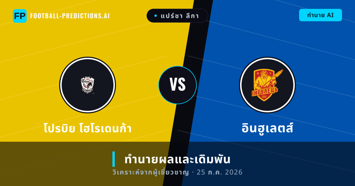 โปรบิย โฮโรเดนก้า พบ อินฮูเลตส์ — ทำนายผลและพรีวิวการแข่งขัน