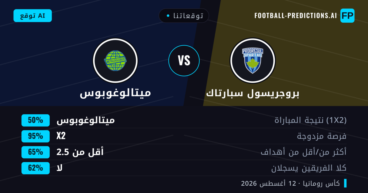 توقعاتنا: بروجريسول سبارتاك ضد ميتالوغوبوس — تعادل (50%); أقل من 2.5; لا يسجل الطرفان
