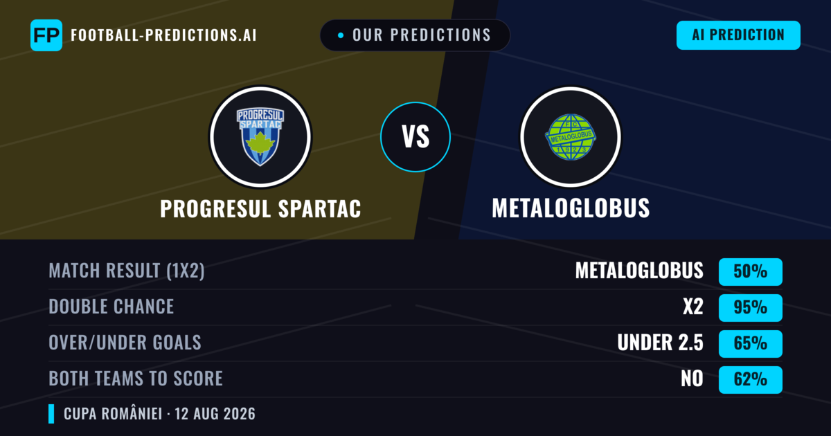 Our Predictions: Progresul Spartac vs Metaloglobus — Draw (50%); under 2.5; Both teams to score: No