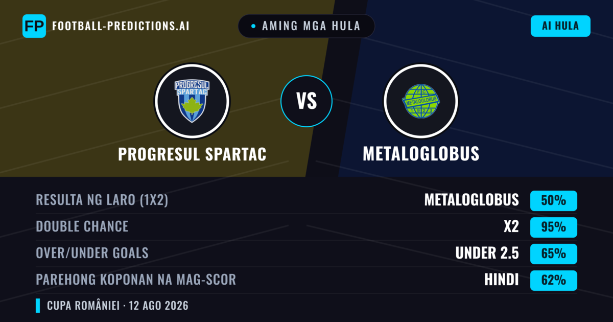 Aming mga hula: Progresul Spartac vs Metaloglobus — Draw (50%); Under 2.5; Parehong magbubuo: Hindi