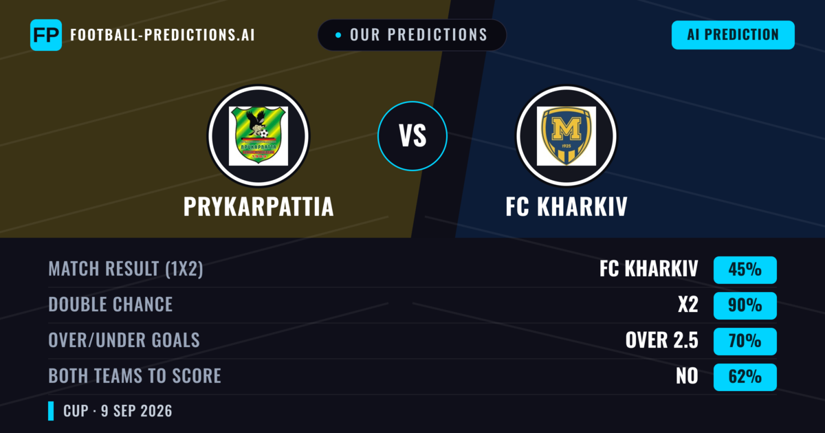 Our Predictions: Prykarpattia vs FC Kharkiv — Draw (45%); over 2.5; Both teams to score: No