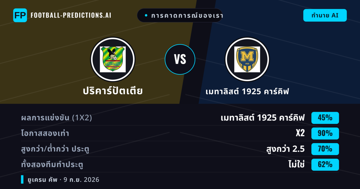 การคาดการณ์ของเรา: ปริคาร์ปัตเตีย vs เมทาลิสต์ 1925 คาร์คิฟ — เสมอ (45%); เกิน 2.5; ทั้งสองทีมทำประตู: ไม่ใช่