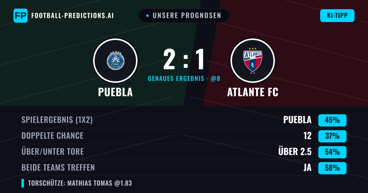Unsere Prognosen: Puebla vs Atlante FC — Puebla — Sieg (42%); Über 2.5; Beide treffen: Ja