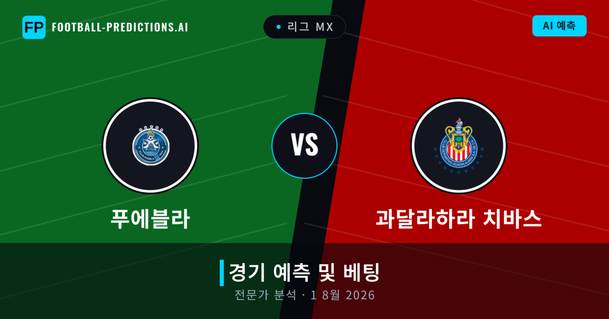 푸에블라 대 과달라하라 치바스 — 경기 예측 및 프리뷰