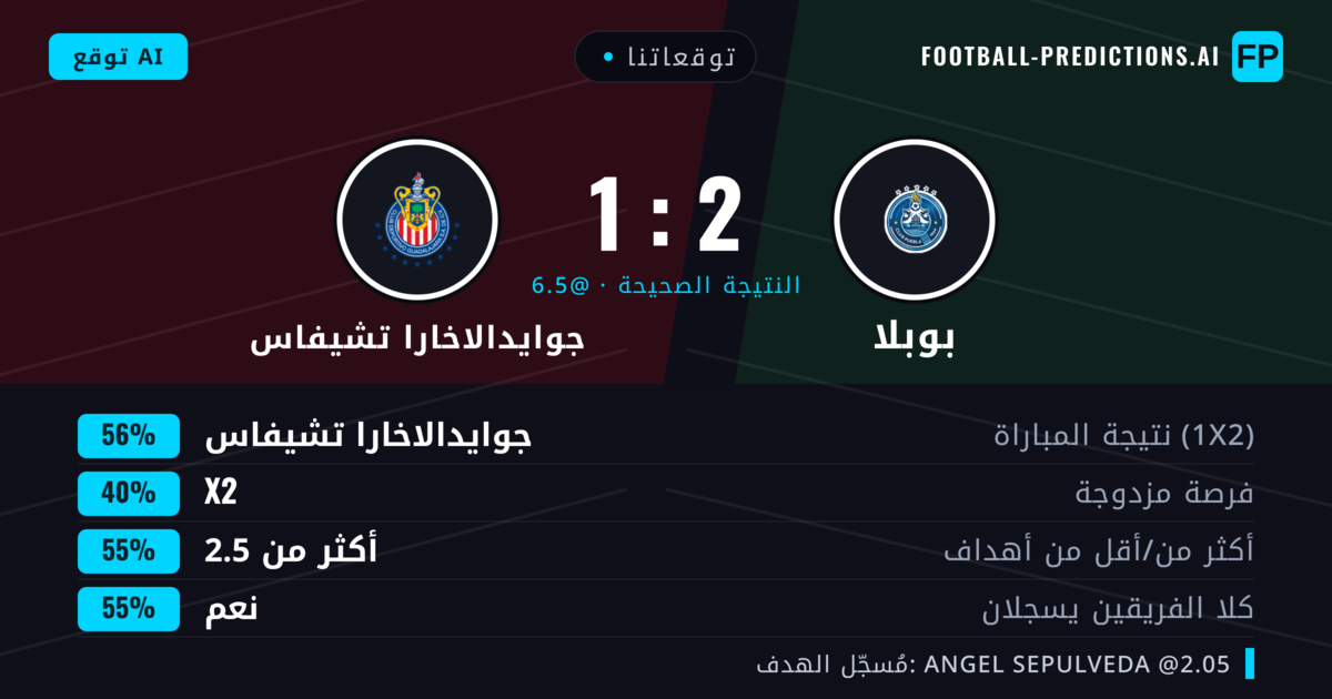 توقعاتنا: بوبلا ضد جوايدالاخارا تشيفاس — جوايدالاخارا تشيفاس — فوز (60%); أكثر من 2.5; هدفين أو أكثر