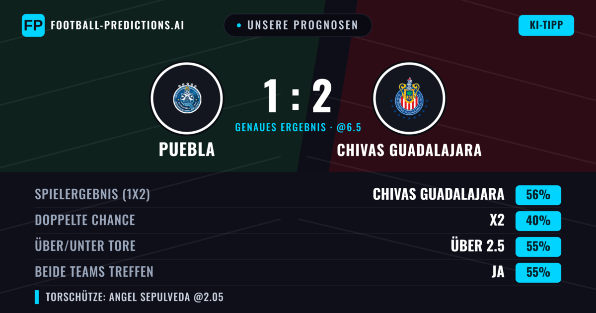 Unsere Prognosen: Puebla vs Chivas Guadalajara — Chivas Guadalajara — Sieg (60%); Über 2.5; Beide treffen: Ja