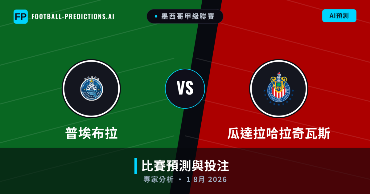 普埃布拉 vs 瓜達拉哈拉奇瓦斯 — 比赛预测和前瞻