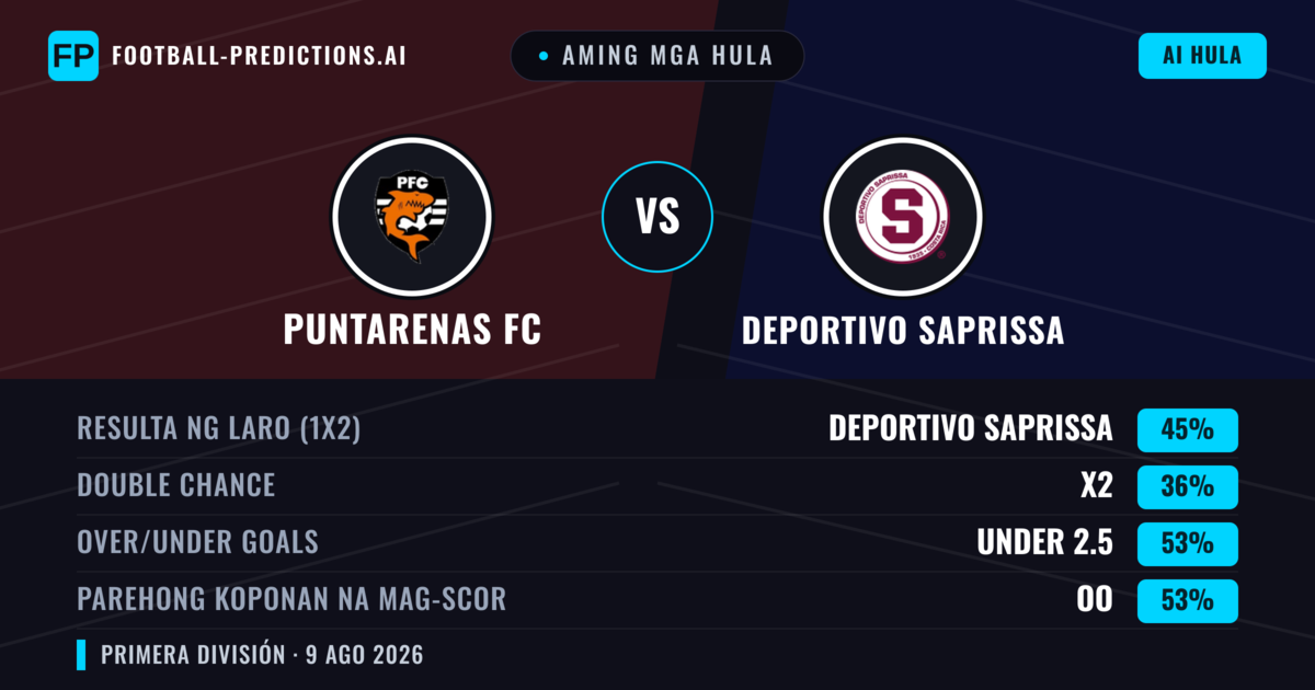 Aming mga hula: Puntarenas FC vs Deportivo Saprissa — Deportivo Saprissa — Manalo (52%); Over 2.5; Parehong magbubuo: Oo