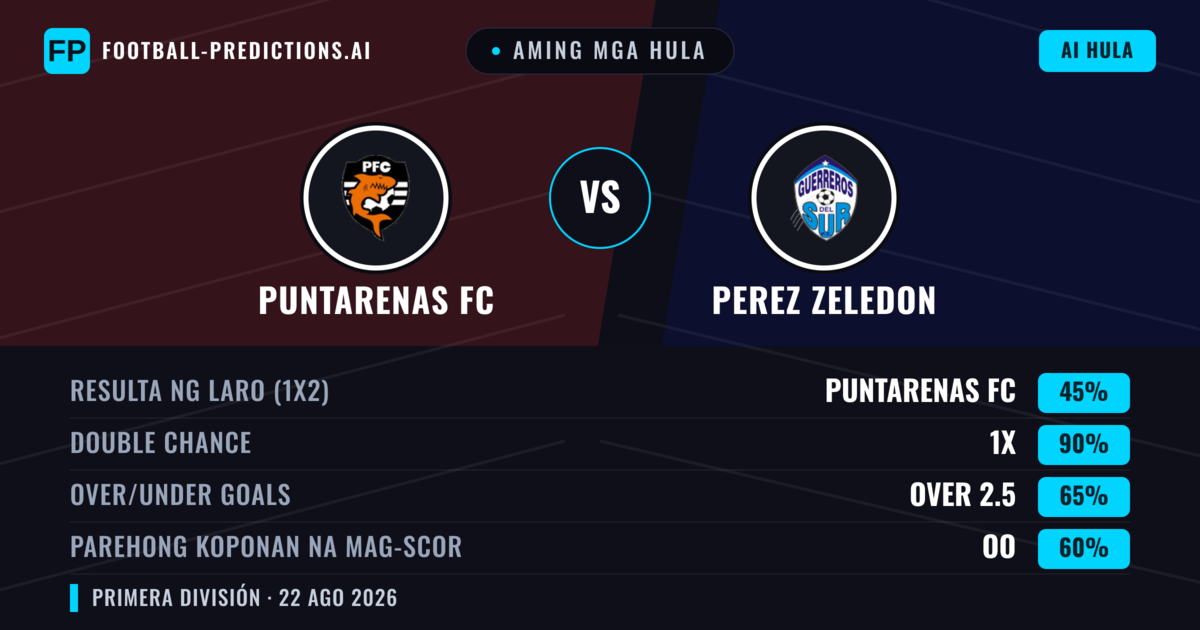 Aming mga hula: Puntarenas FC vs Perez Zeledon — Puntarenas FC — Manalo (49%); Over 2.5; Parehong magbubuo: Oo