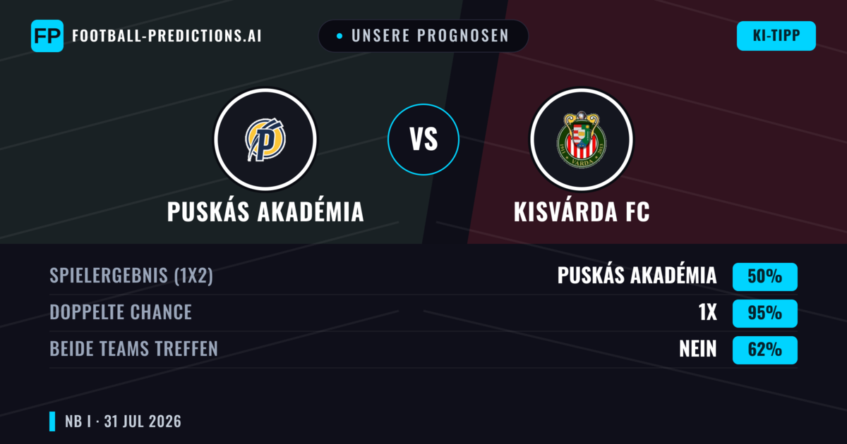 Unsere Prognosen: Puskás Akadémia vs Kisvárda FC — Unentschieden (50%); Beide treffen: Nein