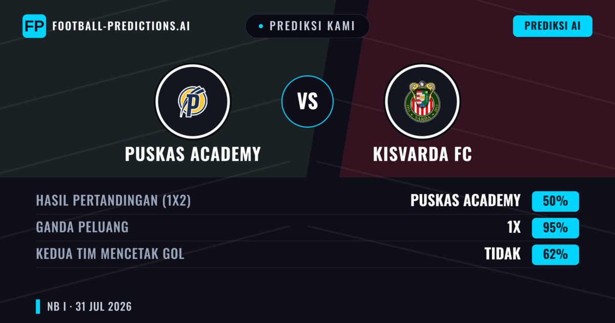 Prediksi kami: Puskás Akadémia vs Kisvarda FC — Seri (50%); Kedua tim mencetak gol: Tidak