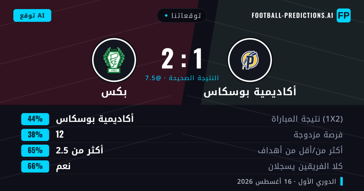توقعاتنا: أكاديمية بوسكاس ضد بكس — أكاديمية بوسكاس — فوز (43%); أكثر من 2.5; هدفين أو أكثر