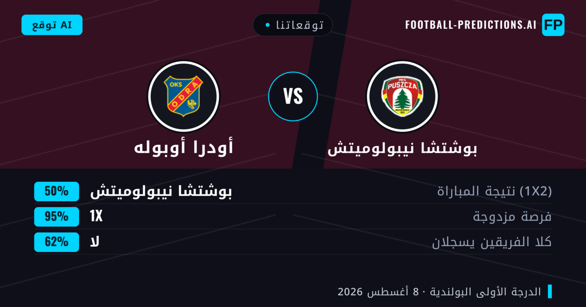توقعاتنا: بوشتشا نيبولوميتش ضد أودرا أوبوله — بوشتشا نيبولوميتش — فوز (42%); أقل من 2.5; هدفين أو أكثر
