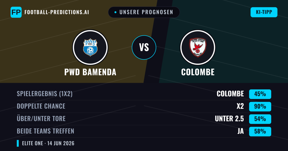 Unsere Prognosen: PWD Bamenda vs Colombe — Unentschieden (45%); Unter 2.5; Beide treffen: Ja