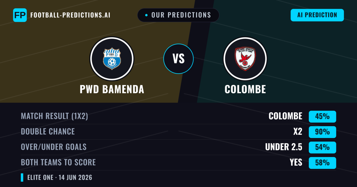 Our Predictions: PWD Bamenda vs Colombe — Draw (45%); under 2.5; Both teams to score: Yes