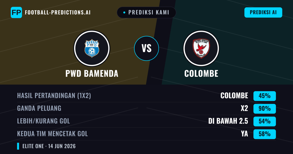 Prediksi kami: PWD Bamenda vs Colombe — Seri (45%); Kurang 2.5; Kedua tim mencetak gol: Ya