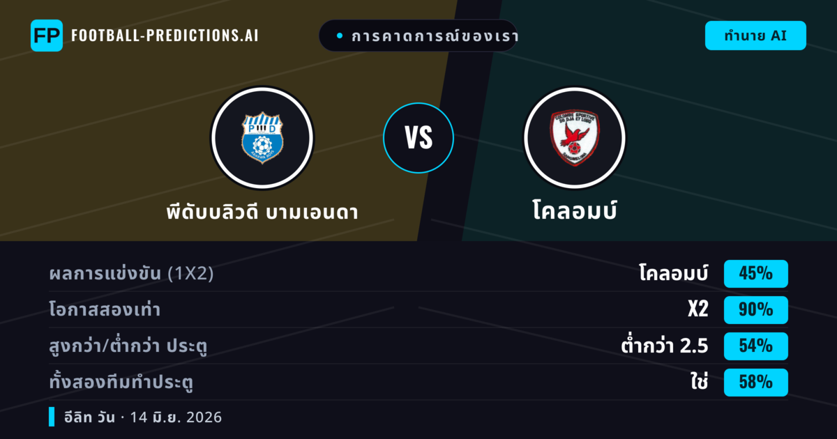 การคาดการณ์ของเรา: พีดับบลิวดี บามเอนดา vs โคลอมบ์ — เสมอ (45%); ต่ำกว่า 2.5; ทั้งสองทีมทำประตู: ใช่
