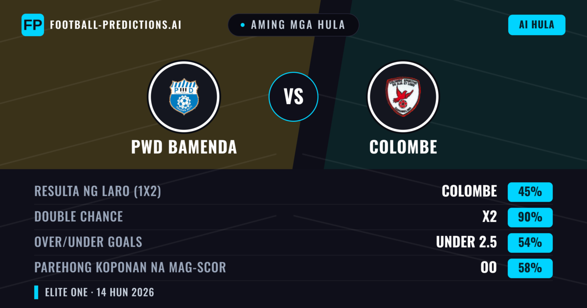 Aming mga hula: PWD Bamenda vs Colombe — Draw (45%); Under 2.5; Parehong magbubuo: Oo