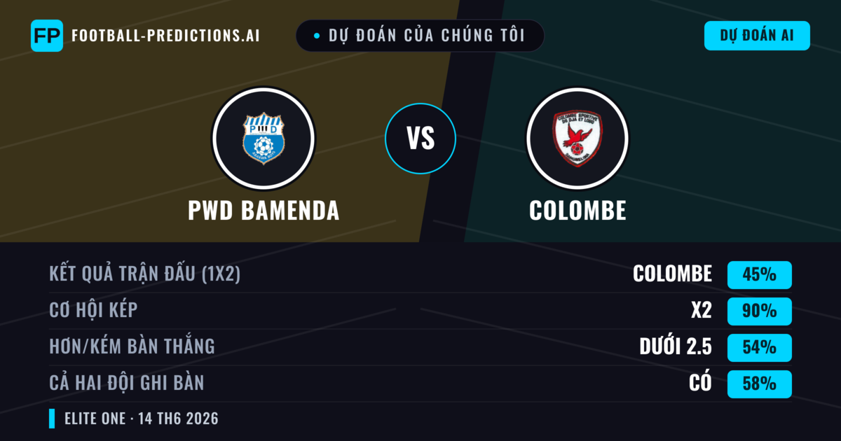 Dự đoán của chúng tôi: PWD Bamenda vs Colombe — Hòa (45%); Ít hơn 2.5; Cả hai ghi bàn: Có