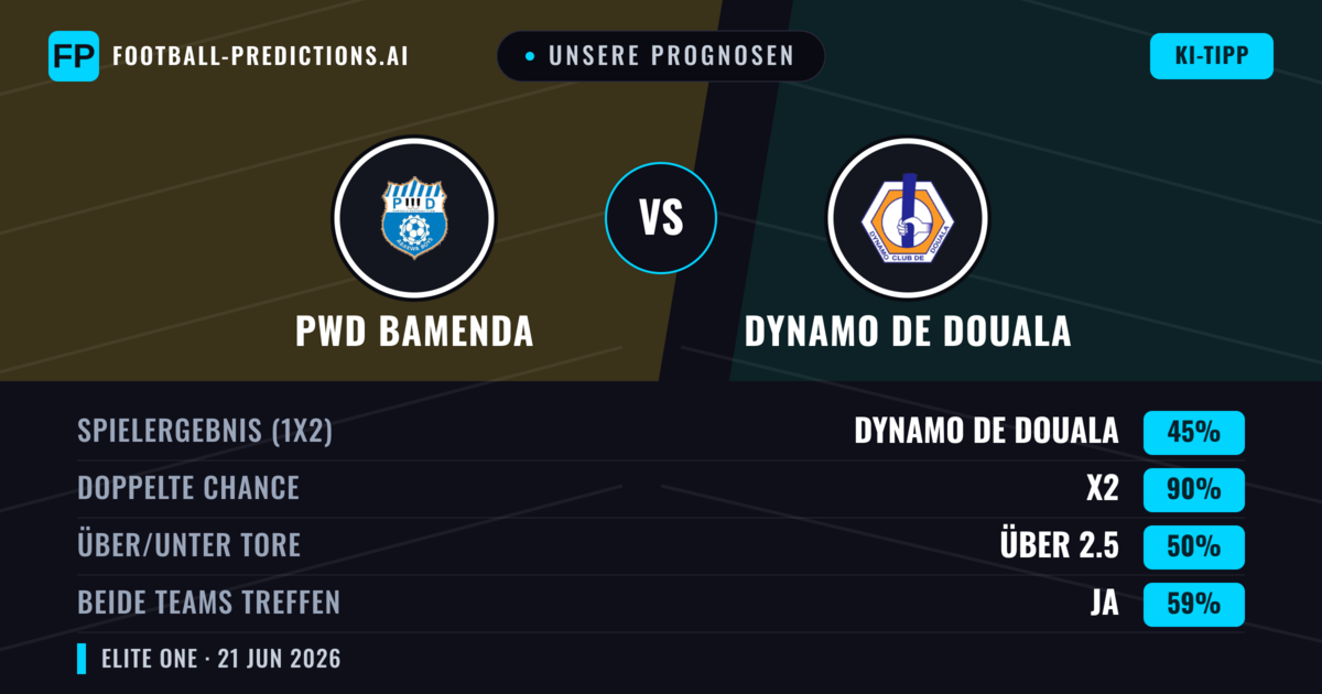 Unsere Prognosen: PWD Bamenda vs Dynamo de Douala — Unentschieden (45%); Über 2.5; Beide treffen: Ja