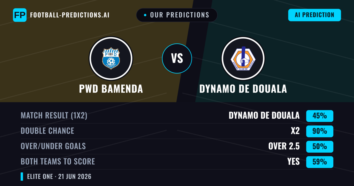 Our Predictions: PWD Bamenda vs Dynamo de Douala — Draw (45%); over 2.5; Both teams to score: Yes