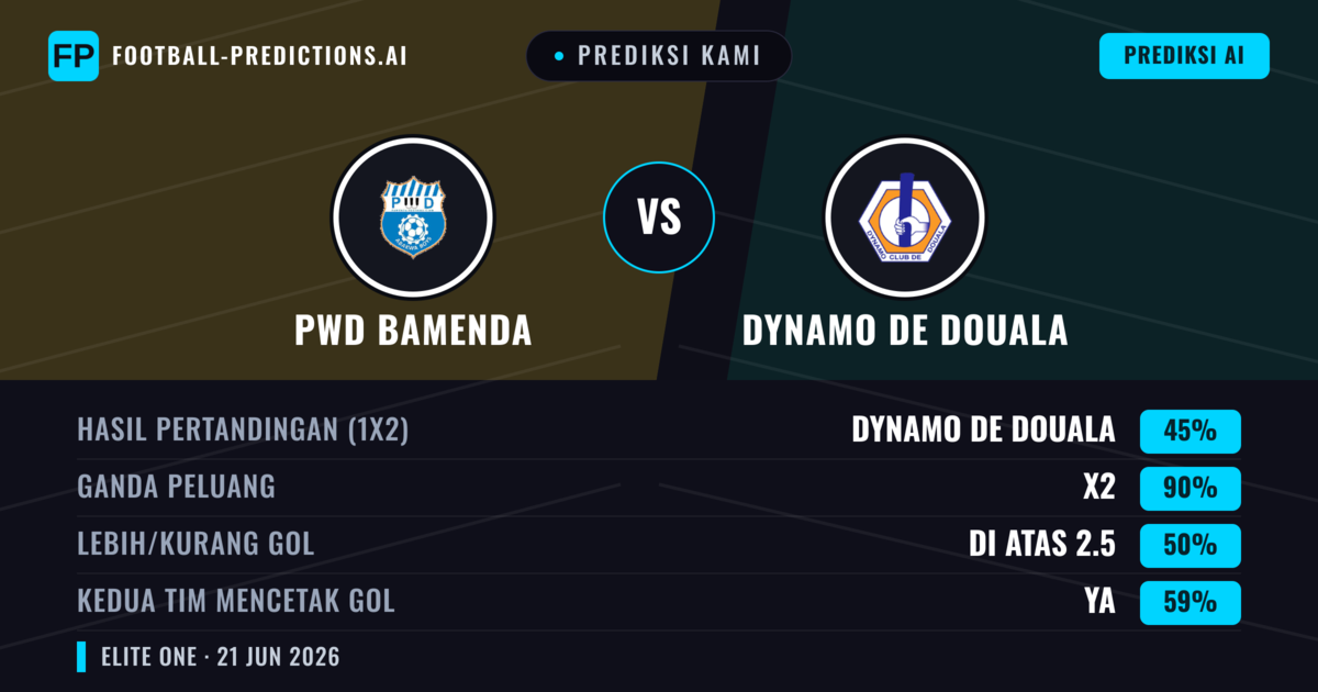 Prediksi kami: PWD Bamenda vs Dynamo de Douala — Seri (45%); Lebih 2.5; Kedua tim mencetak gol: Ya