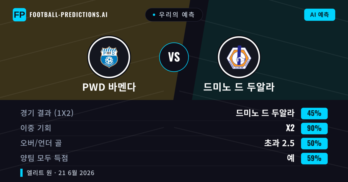 우리의 예측: PWD 바멘다 vs 드미노 드 두알라 — 무승부 (45%); 초과 2.5; 양팀 모두 득점: 예