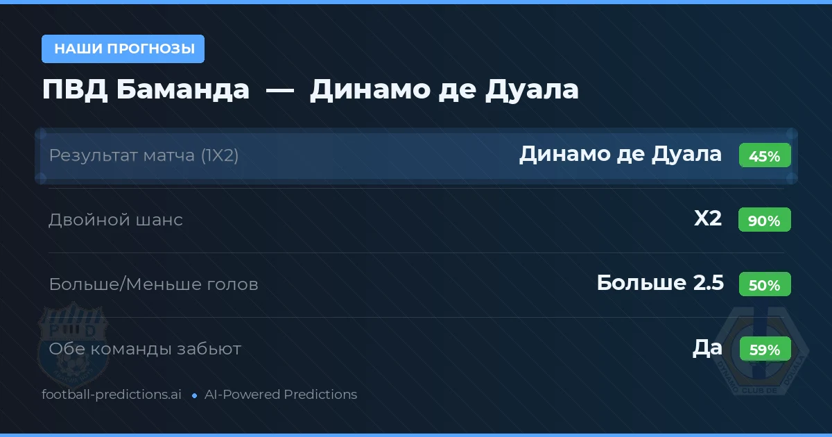 Наши прогнозы: ПВД Баманда против Динамо де Дуала — Ничья (45%); Больше 2.5; Обе забьют Да