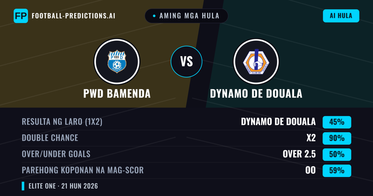 Aming mga hula: PWD Bamenda vs Dynamo de Douala — Draw (45%); Over 2.5; Parehong magbubuo: Oo