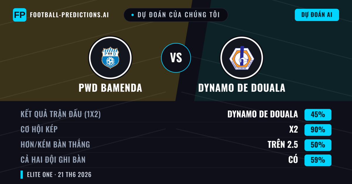 Dự đoán của chúng tôi: PWD Bamenda vs Dynamo de Douala — Hòa (45%); Hơn 2.5; Cả hai ghi bàn: Có
