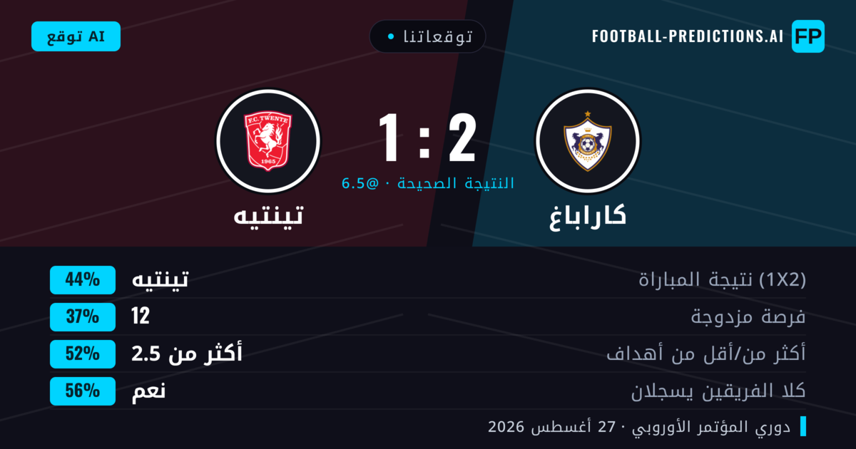توقعاتنا: كاراباغ ضد تينتيه — تينتيه — فوز (44%); أكثر من 2.5; هدفين أو أكثر