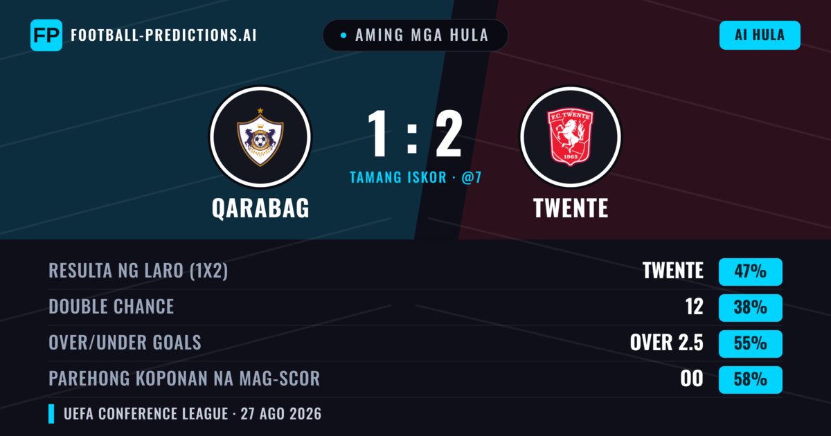 Aming mga hula: Qarabag vs Twente — Twente — Manalo (44%); Over 2.5; Parehong magbubuo: Oo