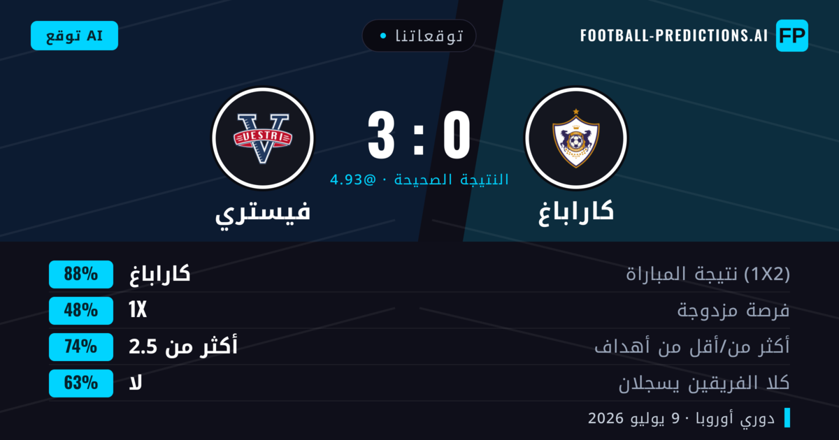 توقعاتنا: كاراباغ ضد فيستري — كاراباغ — فوز (90%); أكثر من 2.5; لا يسجل الطرفان