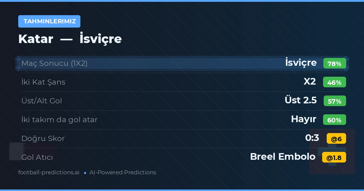 Tahminlerimiz: Katar vs İsviçre