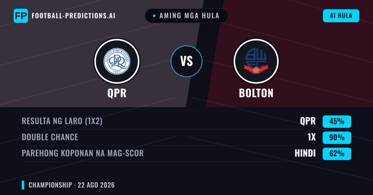 Aming mga hula: QPR vs Bolton — QPR — Manalo (51%); Over 2.5; Parehong magbubuo: Oo