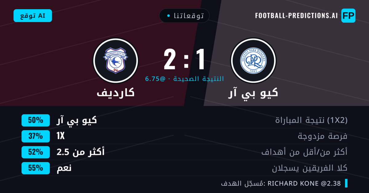 توقعاتنا: كيو بي آر ضد كارديف — كيو بي آر — فوز (51%); أكثر من 2.5; هدفين أو أكثر