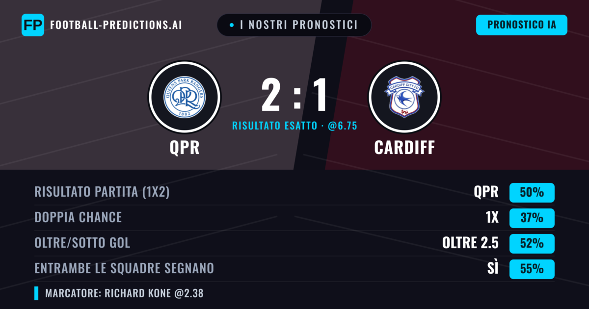 I nostri pronostici: QPR vs Cardiff — QPR — Vince (51%); Oltre 2.5; Entrambe segnano: Sì