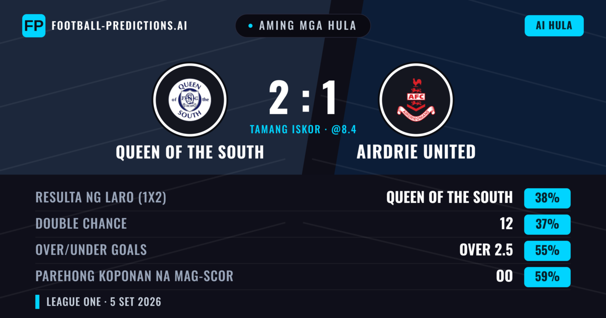 Aming mga hula: Queen of the South vs Airdrie United — Airdrie United — Manalo (38%); Over 2.5; Parehong magbubuo: Oo