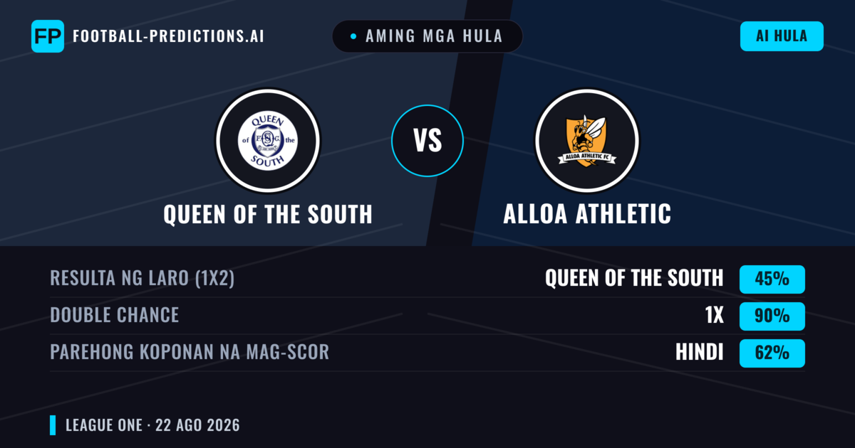 Aming mga hula: Queen of the South vs Alloa Athletic — Alloa Athletic — Manalo (37%); Over 2.5; Parehong magbubuo: Oo