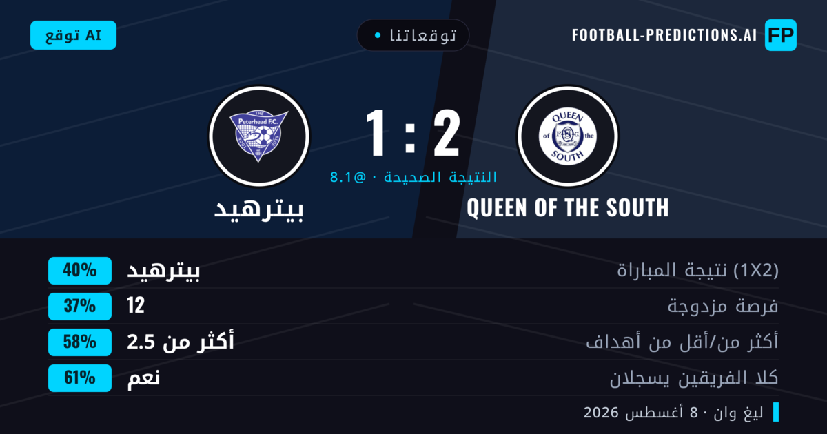 توقعاتنا: QUEEN OF THE SOUTH ضد بيترهيد — بيترهيد — فوز (39%); أكثر من 2.5; هدفين أو أكثر