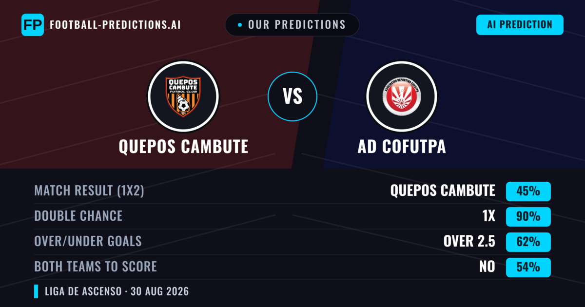 Our Predictions: Quepos Cambute vs AD Cofutpa — Quepos Cambute — Win (66%); over 2.5; Both teams to score: Yes