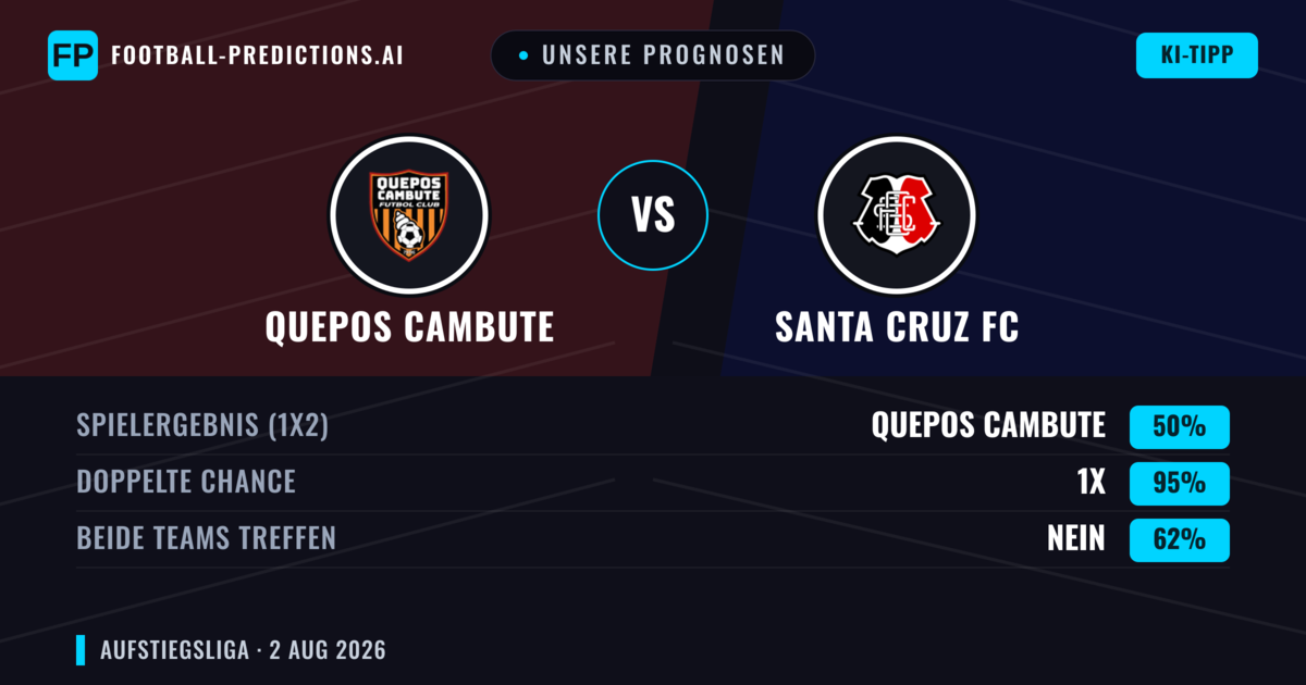 Unsere Prognosen: Quepos Cambute vs Santa Cruz FC — Unentschieden (50%); Beide treffen: Nein