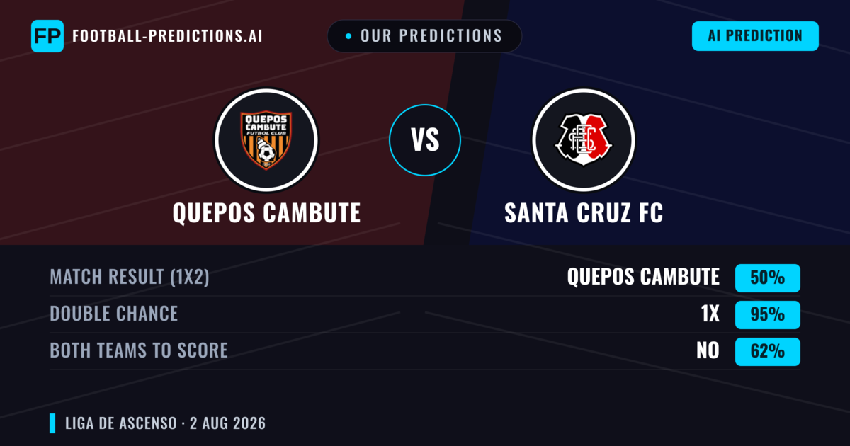 Our Predictions: Quepos Cambute vs Santa Cruz FC — Draw (50%); Both teams to score: No