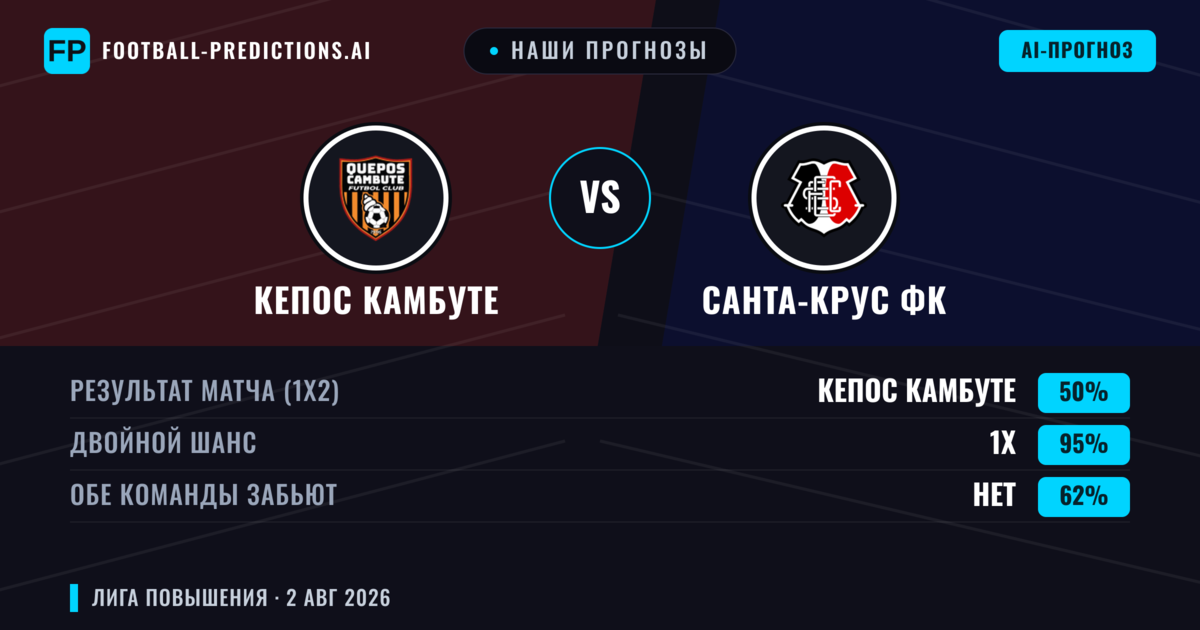 Наши прогнозы: Кепос Камбуте против Санта-Крус ФК — Ничья (50%); Обе забьют Нет